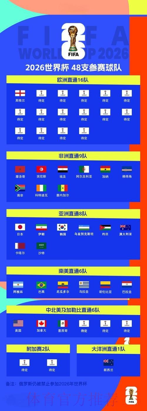 2026世界杯各国赛程深度解读