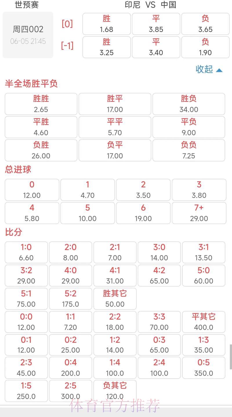 2026世界杯赛事全站赔率深度解析指南