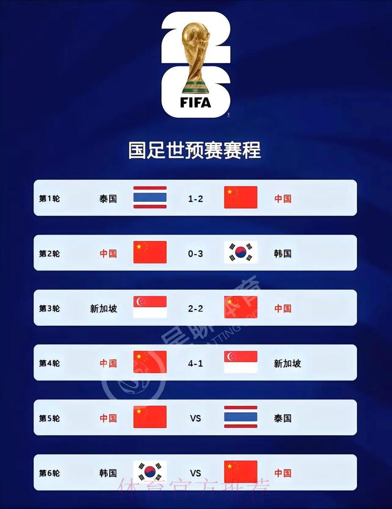 2026世界杯预选赛最新官方资讯