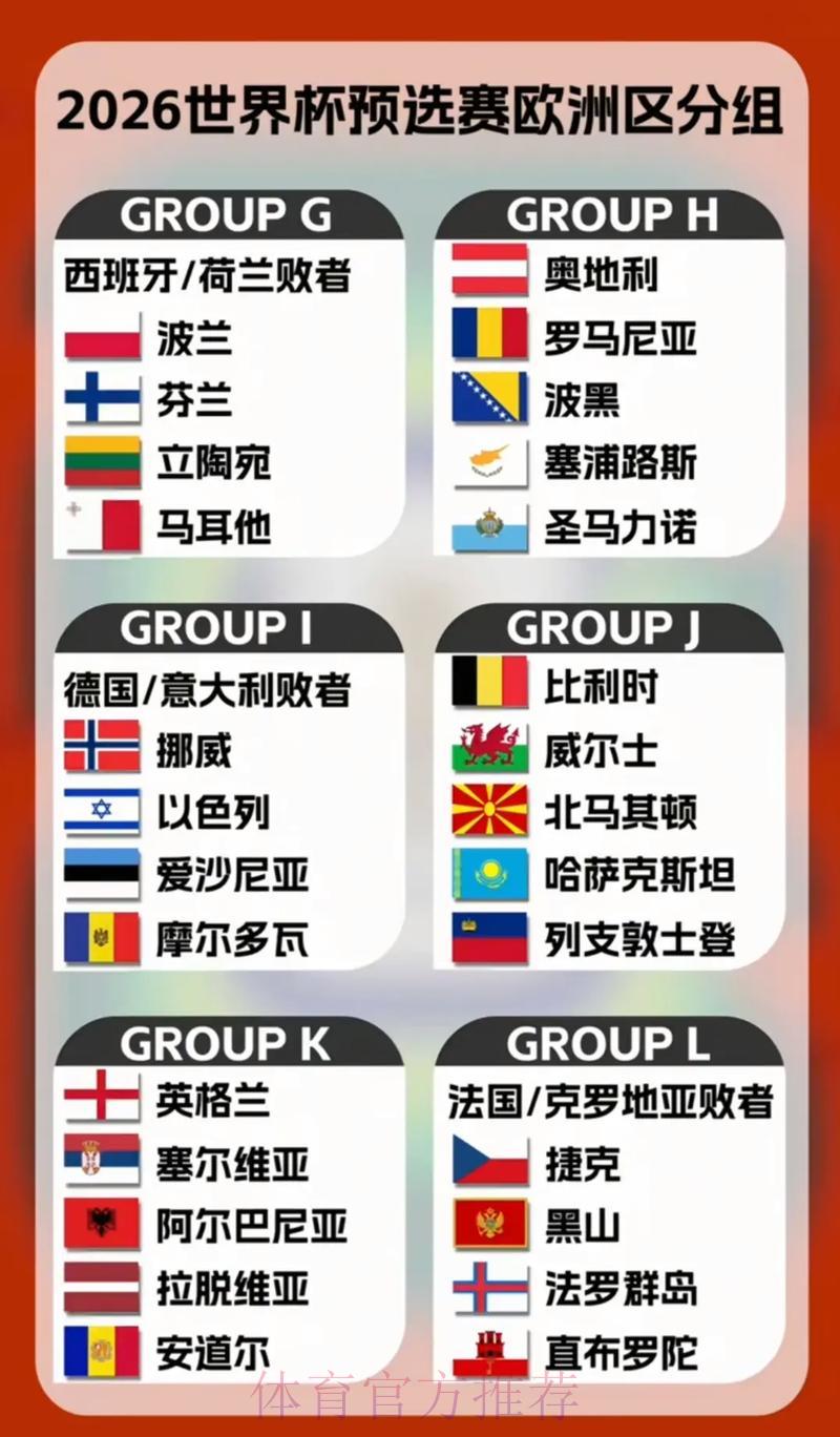 2026年世界杯预选赛:各大洲首次参赛球队全景扫描 2026年世界杯预选赛:各大洲首次参赛球队全景扫描