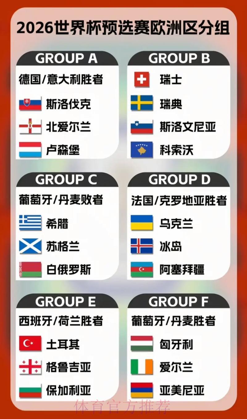 2026年世界杯预选赛:各大洲首次参赛球队全景扫描 2026年世界杯预选赛:各大洲首次参赛球队全景扫描