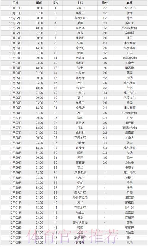 世界杯比分投注胜率的计算方法 世界杯比分投注胜率的计算方法