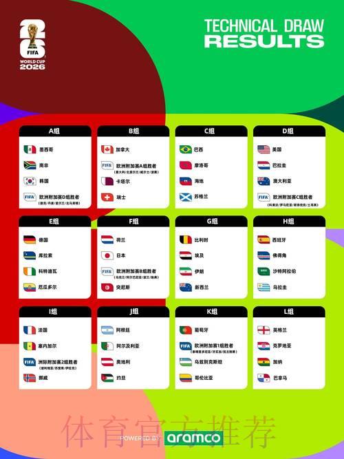 2026年国际足联世界杯官方网站信息导览