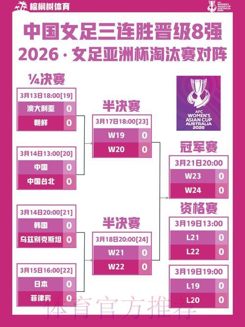 2026年女足世界杯全程直播收看完全指南